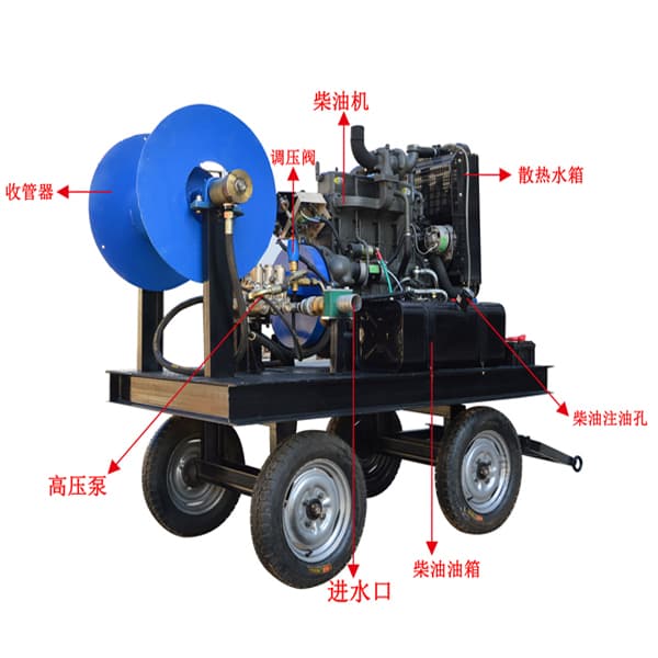 電動管道清洗機(jī)結(jié)構(gòu)圖