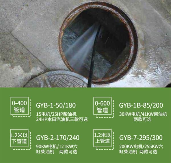 電動管道清洗機(jī)參數(shù)圖