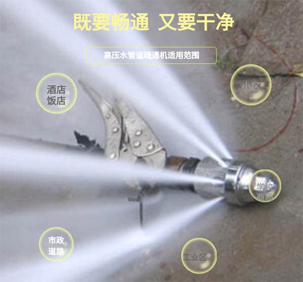 汽油驅(qū)動(dòng)管道清洗機(jī)范圍圖