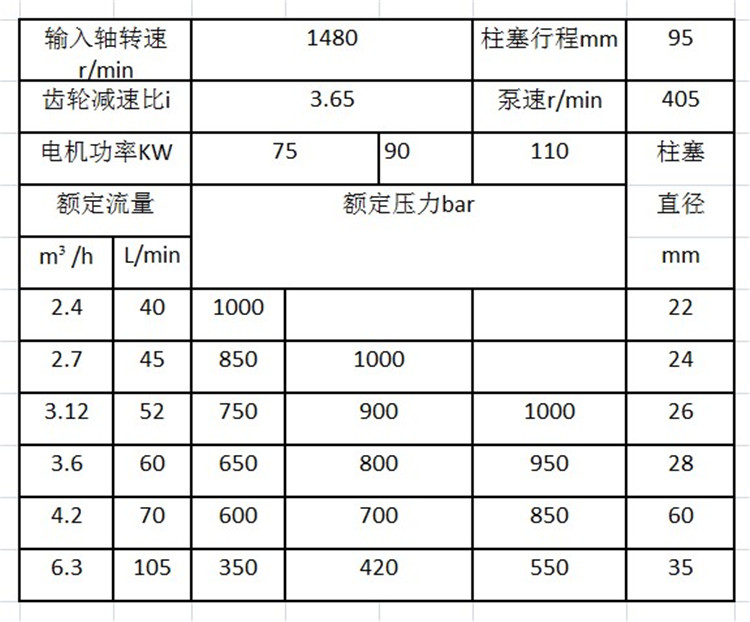 管道清洗機(jī)參數(shù)型號(hào)