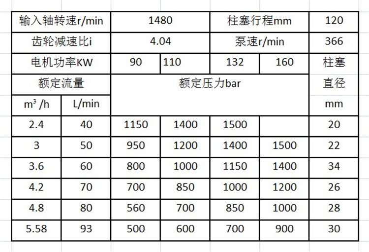 高壓清洗機(jī)配件