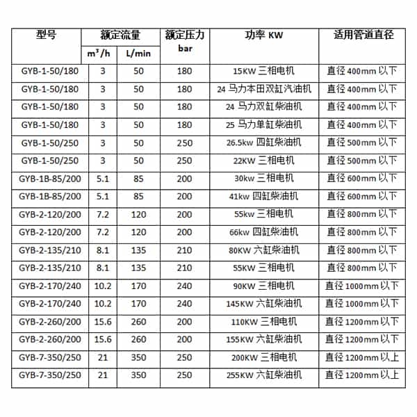 商業(yè)街管道清洗機(jī)