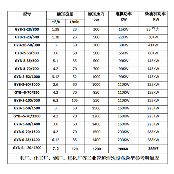 反應(yīng)釜高壓清洗機(jī)