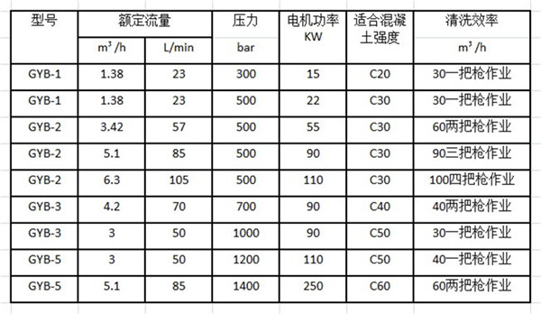 高壓沖毛機(jī)參數(shù)