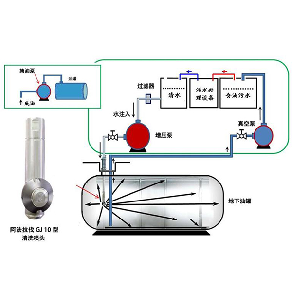 油罐高壓清洗機(jī)圖紙